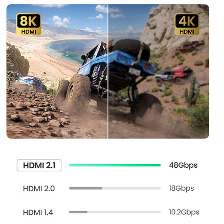 Хаб (разветвитель) Type-C - HDMI 8K 30Hz, 3 х USB 3.0 Ugreen CM500 серый