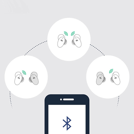 Наушники TWS беспроводные Ugreen WS108 HiTune X5 вакуумные с микрофоном синие