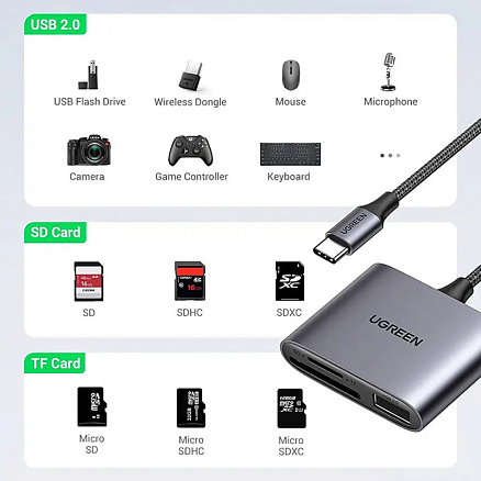 Картридер Type-C универсальный Ugreen CM387 серый
