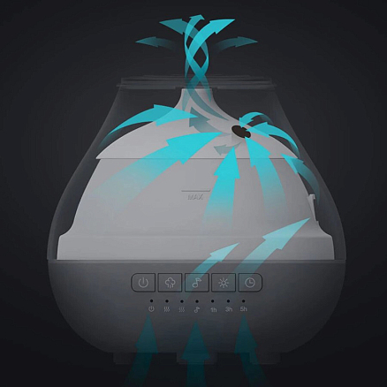 Ароматизатор воздуха (с увлажнителем) Viomi Aroma Diffuser белый