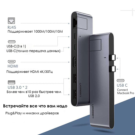 Хаб (разветвитель) Dual Type-C - HDMI 4K 60Hz, 2 х USB 3.0, Gigabit Ethernet, 2 х Type-C PD 100W Ugreen CM218 серый