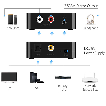 Аудио декодер SPDIF Toslink и Coaxial в 2RCA и 3,5 мм Ugreen 30523 с питанием