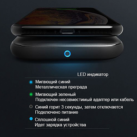 Беспроводная зарядка для телефона 10W Anker PowerWave Pad (быстрая зарядка) черная