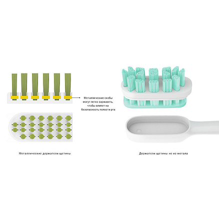 Насадки для зубной щетки Xiaomi Mi Smart Electric Toothbrush Head (NUN4010GL) 3 шт.