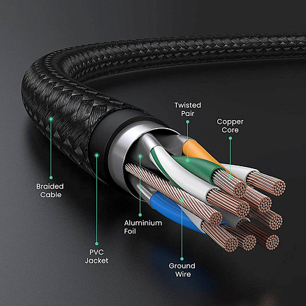 Сетевой кабель (патч-корд) RJ45 Cat.7 UTP длина 1 м плетеный Ugreen NW150 черный