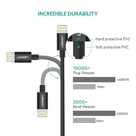 Кабель USB - Lightning для зарядки iPhone 2 м 2.4A MFi Ugreen US155 (быстрая зарядка) черный