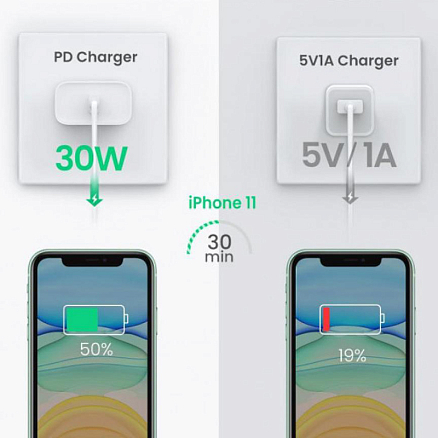 Зарядное устройство сетевое Type-C 30W Ugreen CD127 (быстрая зарядка PD, QC) белое
