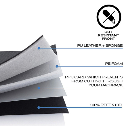 Рюкзак XD Design Bobby Hero Small с отделением для ноутбука до 13,3 дюйма и USB портом антивор черный