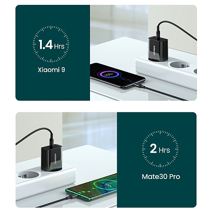 Зарядное устройство сетевое Type-C 20W Ugreen CD137 (быстрая зарядка PD 3.0, QC 3.0) черное