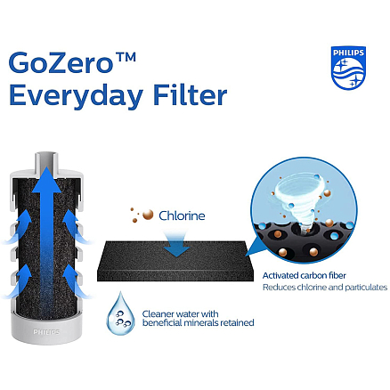 Термос (термобутылка) Philips GoZero Everyday AWP2771 550 мл серый