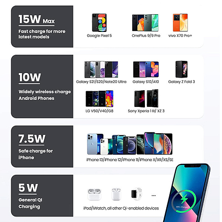 Беспроводная зарядка для телефона 15W Ugreen CD221 (быстрая зарядка) белая