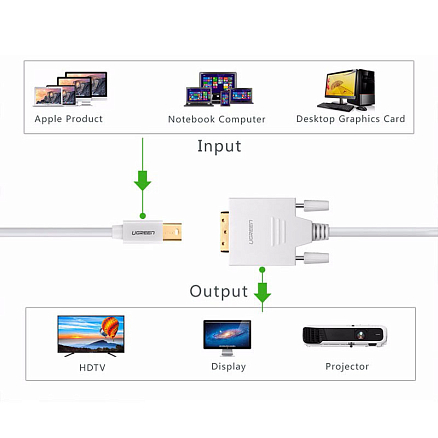Кабель Mini DisplayPort - DVI-D (папа- папа) длина 1,5 м Ugreen MD102 белый