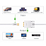 Кабель Mini DisplayPort - DVI-D (папа- папа) длина 1,5 м Ugreen MD102 белый
