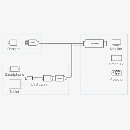 Переходник (преобразователь) USB 2.0 - HDMI (мама - папа) длина 1 м с питанием USB Ugreen CM151 черный