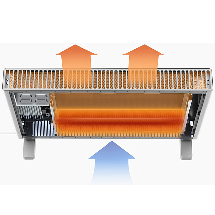 Умный обогреватель (конвектор) SmartMi Electric Heater Smart Edition ERH6002CN белый