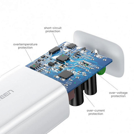 Зарядное устройство сетевое Type-C 30W Ugreen CD127 (быстрая зарядка PD, QC) белое