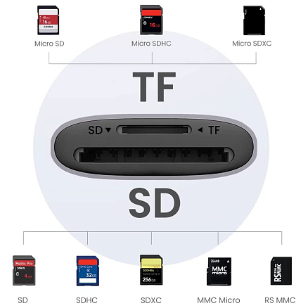 Картридер Type-C 3.2 Gen1 для SD и MicroSD Ugreen CM401 серый