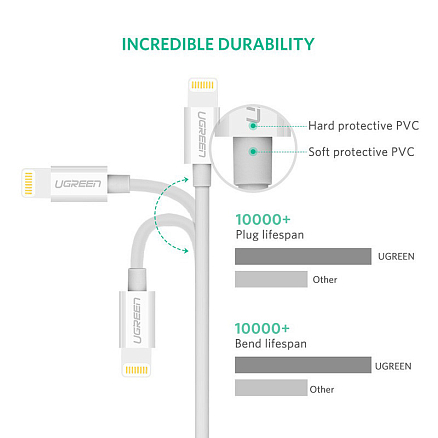 Кабель USB - Lightning для зарядки iPhone 0,5 м 2.4A MFi Ugreen US155 (быстрая зарядка) белый