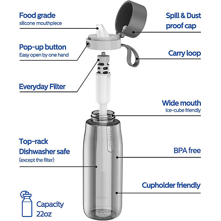 Бутылка для воды спортивная с фильтром Philips GoZero Everyday AWP2731 660 мл серая