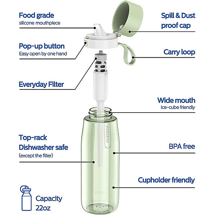 Бутылка для воды спортивная с фильтром Philips GoZero Everyday AWP2731 660 мл зеленая