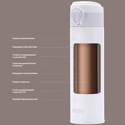 Термос (термобутылка) Viomi Portable VC300 300 мл белый