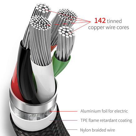 Кабель Type-C - MicroUSB, Lightning 1,2 м 3A плетеный Baseus Rapid черно-золотистый
