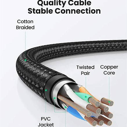 Сетевой кабель (патч-корд) RJ45 Cat.8 F/FTP длина 5 м плетеный Ugreen NW153 черный