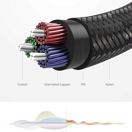 Кабель 3,5 мм - 3,5 мм (стандартный аудио разъем) Aux 1 метр плетеный Ugreen AV112 черный