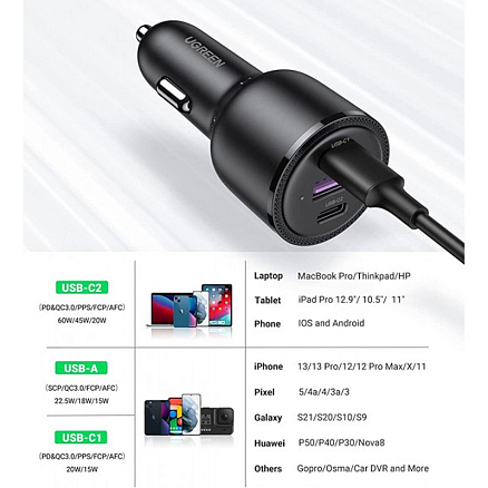 Зарядное устройство автомобильное с USB и двумя Type-C входами 5A 65W Ugreen CD239 (быстрая зарядка PD 3.0, QC 3.0) черное