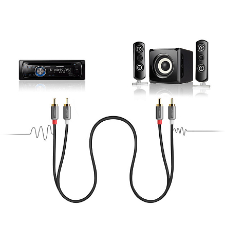 Кабель 2RCA - 2RCA тюльпаны (папа - папа) 1,5 м Ugreen AV104