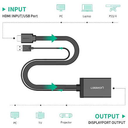 Переходник (преобразователь) HDMI, USB 2.0 - DisplayPort (папа, папа - мама) длина 0.5 м Ugreen MD107 черный