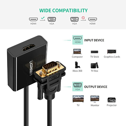 Преобразователь VGA + Audio - HDMI (папа - мама) с питанием MicroUSB Ugreen CM269 черный