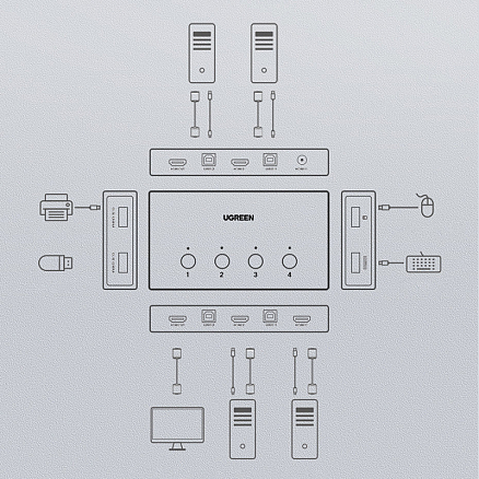 KVM переключатель на 4 компьютера HDMI, USB 2.0 Ugreen CM293 черный
