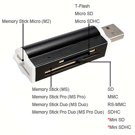 Картридер все-в-одном USB внешний для всех типов карт памяти Siyoteam SY-662 черный