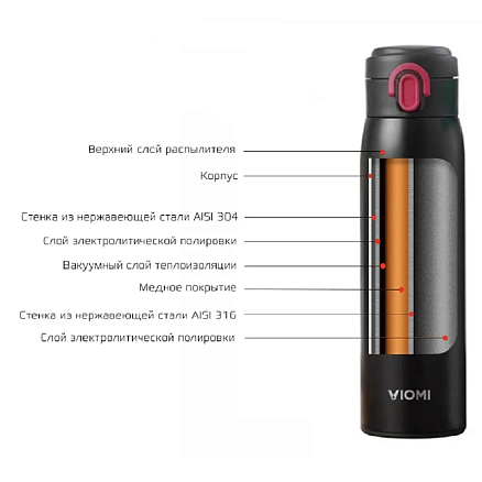 Термос (термобутылка) Viomi Portable VC300 300 мл черный
