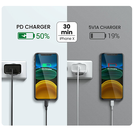 Зарядное устройство сетевое Type-C 20W Ugreen CD137 (быстрая зарядка PD 3.0, QC 3.0) черное