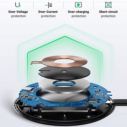 Беспроводная зарядка для телефона 15W Ugreen CD186 (быстрая зарядка) черная