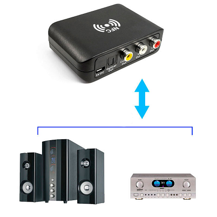 Bluetooth аудио адаптер (ресивер) SPDIF Toslink + Coaxial + 2RCA aptX Comfast CF-XU22 NFC V5.0 