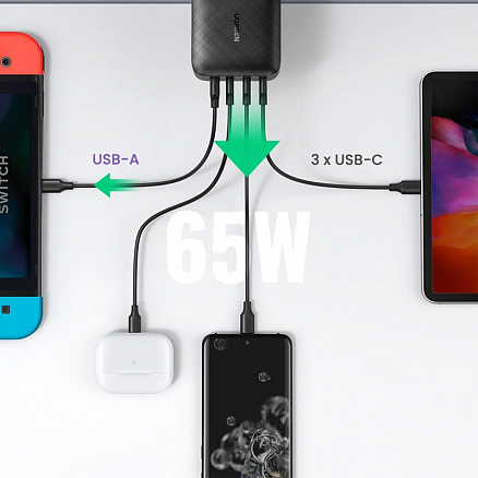Зарядное устройство сетевое с USB и тремя Type-C входами 65W GaN Ugreen CD224 (быстрая зарядка PD 3.0, QC 3.0) черное